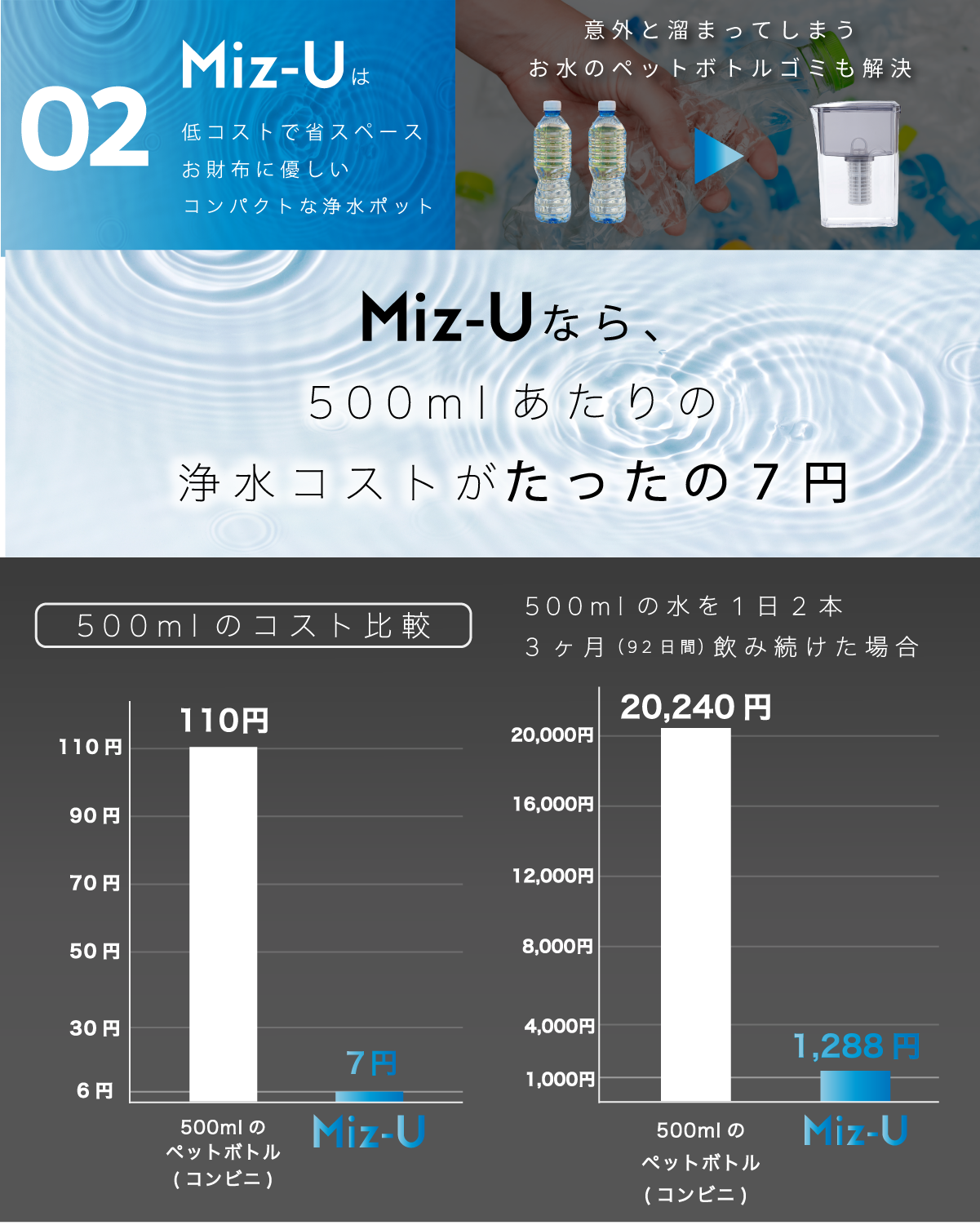 ポット型浄水器 ミズユー本体 フィルターカートリッジ1本付き Miz-U