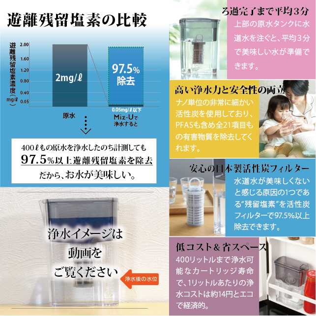 ポット型浄水器 ミズユー本体 フィルターカートリッジ1本付き Miz-U